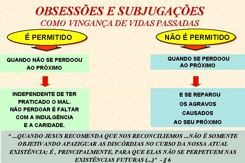 OBSESSÕES E SUBJUGAÇÕES COMO VINGANÇA DE VIDAS PASSADAS É PERMITIDO NÃO É PERMITIDO QUANDO