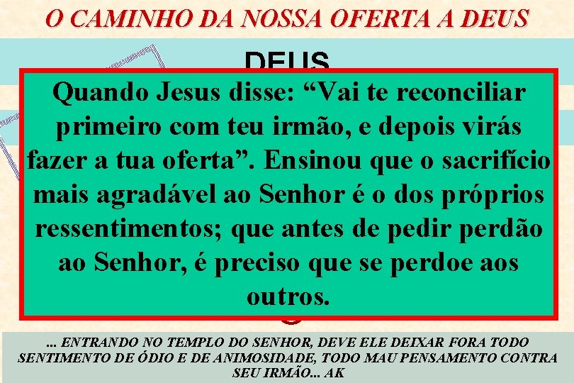 O CAMINHO DA NOSSA OFERTA A DEUS S, OS E NT R-V ÃO A