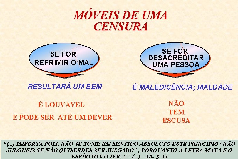 MÓVEIS DE UMA CENSURA SE FOR REPRIMIR O MAL RESULTARÁ UM BEM É LOUVAVEL
