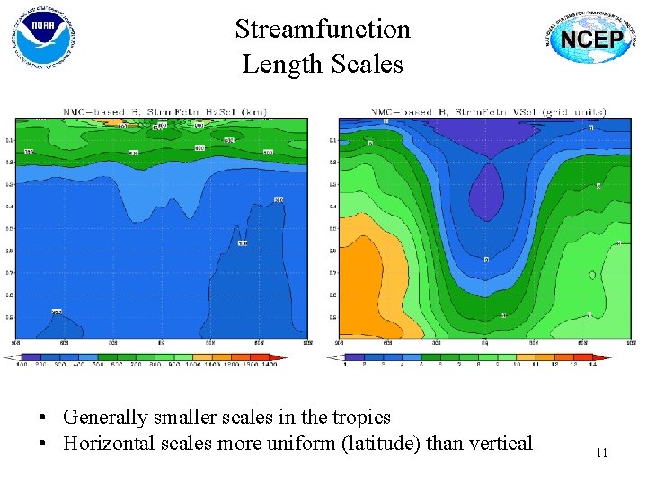 Streamfunction Length Scales • Generally smaller scales in the tropics • Horizontal scales more