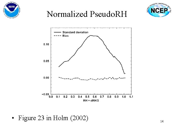 Normalized Pseudo. RH • Figure 23 in Holm (2002) 14 