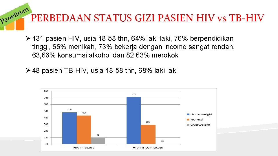 Pen n a i t eli PERBEDAAN STATUS GIZI PASIEN HIV vs TB-HIV Ø