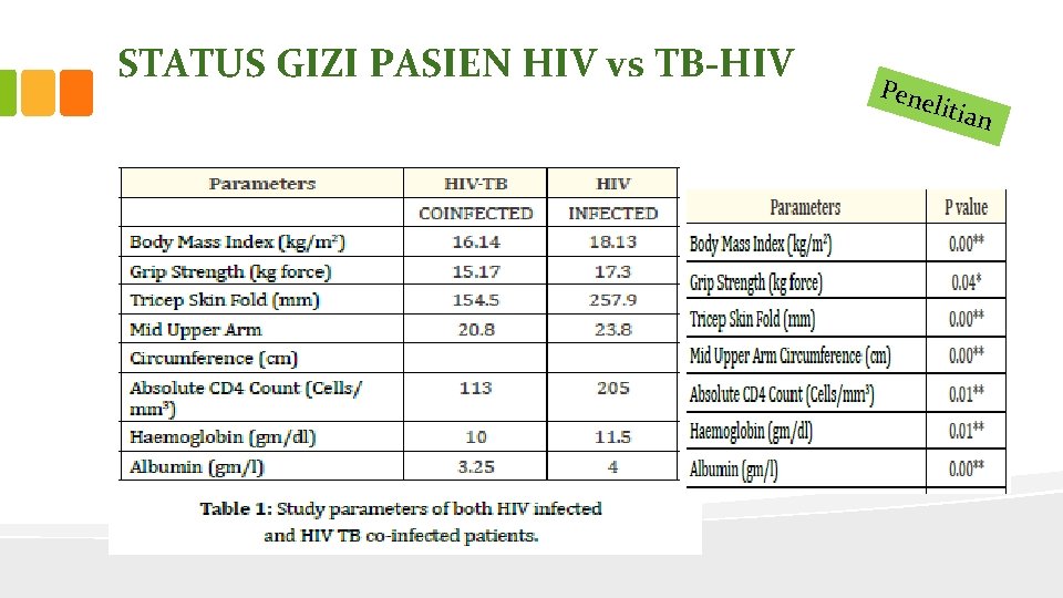 STATUS GIZI PASIEN HIV vs TB-HIV Pene litian 