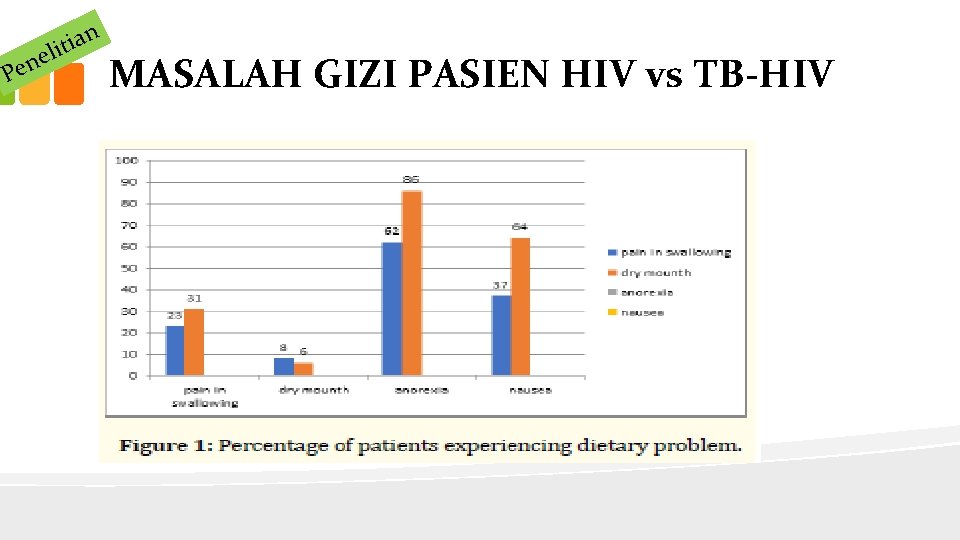 Pen n a i t eli MASALAH GIZI PASIEN HIV vs TB-HIV 