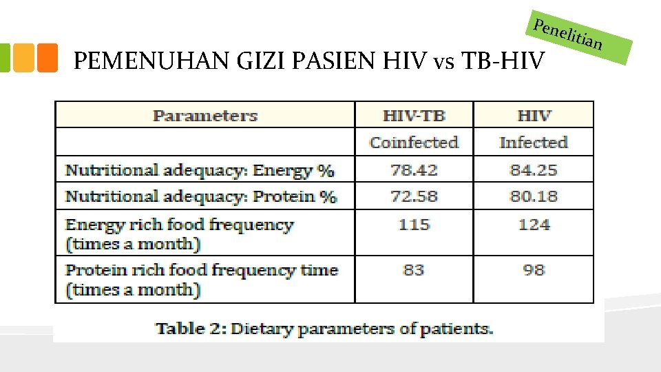 Pene litian PEMENUHAN GIZI PASIEN HIV vs TB-HIV 
