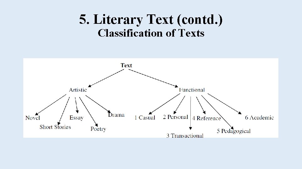 5. Literary Text (contd. ) Classification of Texts 
