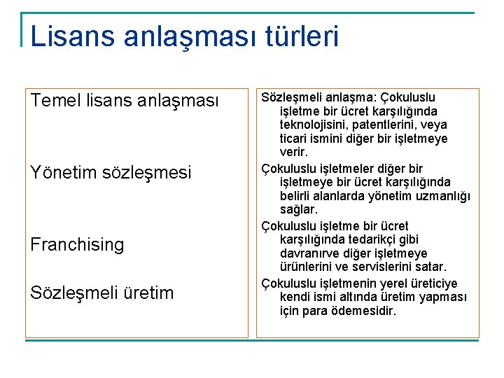 Lisans anlaşması türleri Temel lisans anlaşması Yönetim sözleşmesi Franchising Sözleşmeli üretim Sözleşmeli anlaşma: Çokuluslu