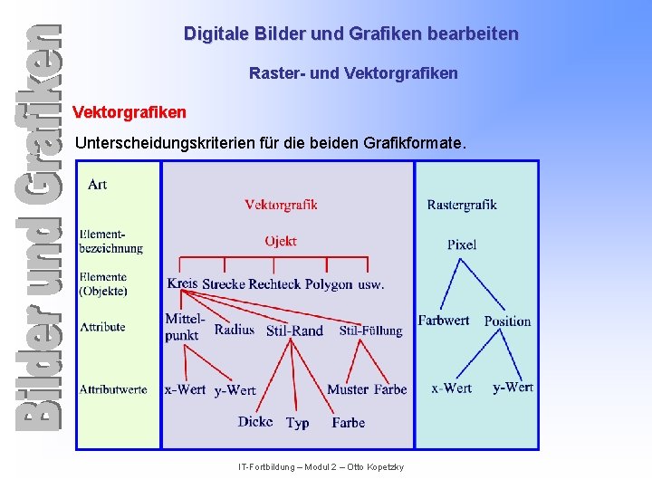 Digitale Bilder und Grafiken bearbeiten Raster- und Vektorgrafiken Unterscheidungskriterien für die beiden Grafikformate. IT-Fortbildung