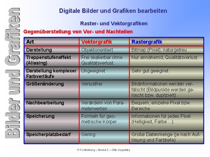Digitale Bilder und Grafiken bearbeiten Raster- und Vektorgrafiken Gegenüberstellung von Vor- und Nachteilen Art
