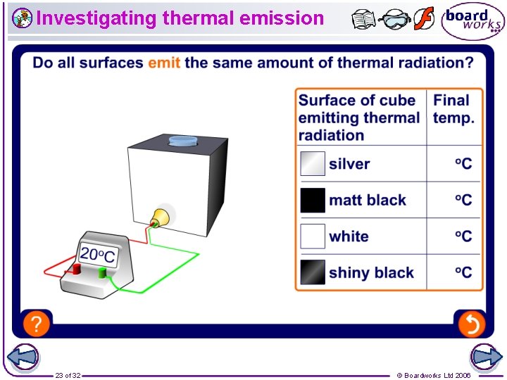 Investigating thermal emission 23 of 32 © Boardworks Ltd 2006 