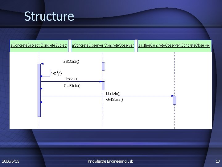 Structure 2006/6/13 Knowledge Engineering Lab 10 