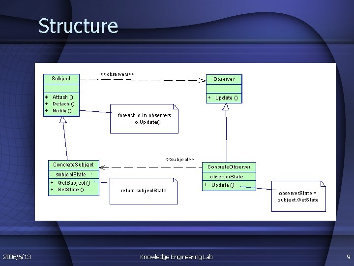 Structure 2006/6/13 Knowledge Engineering Lab 9 