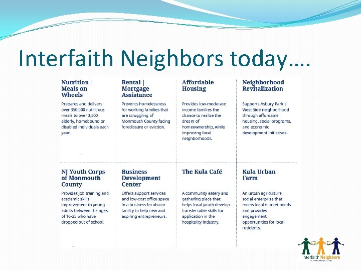 Interfaith Neighbors today…. 
