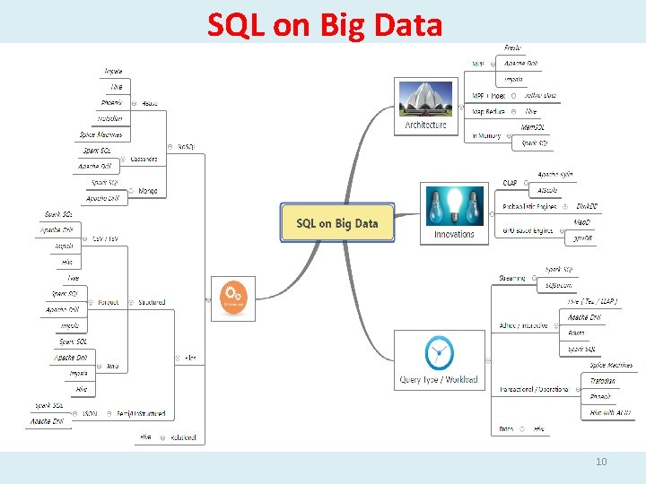 SQL on Big Data 10 