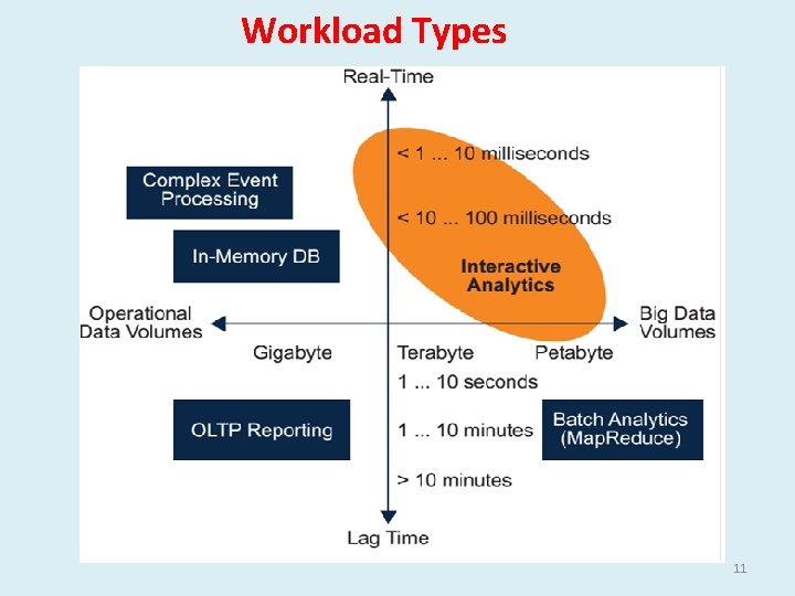 Workload Types 11 