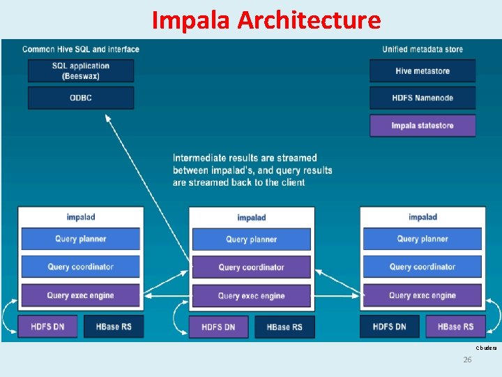 Impala Architecture Cloudera 26 