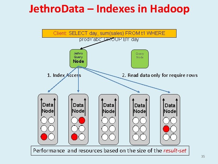 Jethro. Data – Indexes in Hadoop Client: SELECT day, sum(sales) FROM t 1 WHERE