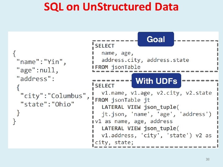 SQL on Un. Structured Data 38 