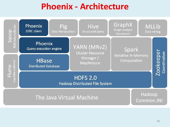 Phoenix - Architecture 49 