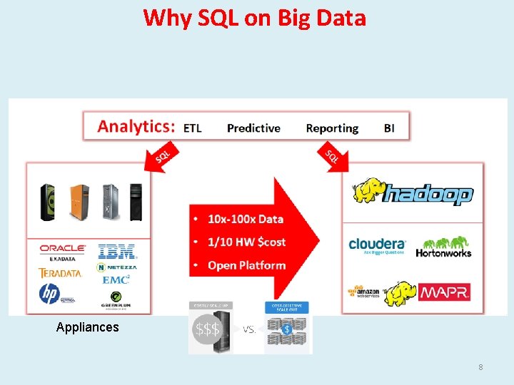 Why SQL on Big Data Appliances 8 