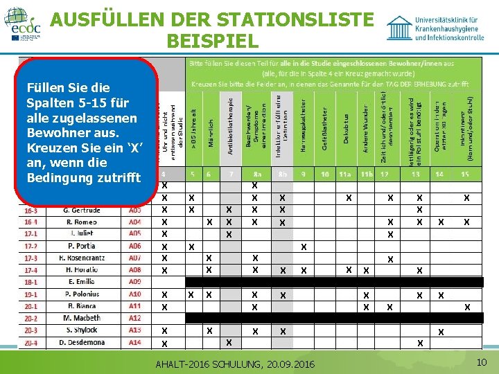 AUSFÜLLEN DER STATIONSLISTE BEISPIEL Füllen Sie die Spalten 5 -15 für alle zugelassenen Bewohner