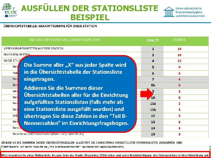 AUSFÜLLEN DER STATIONSLISTE BEISPIEL Die Summe aller „X“ aus jeder Spalte wird in die