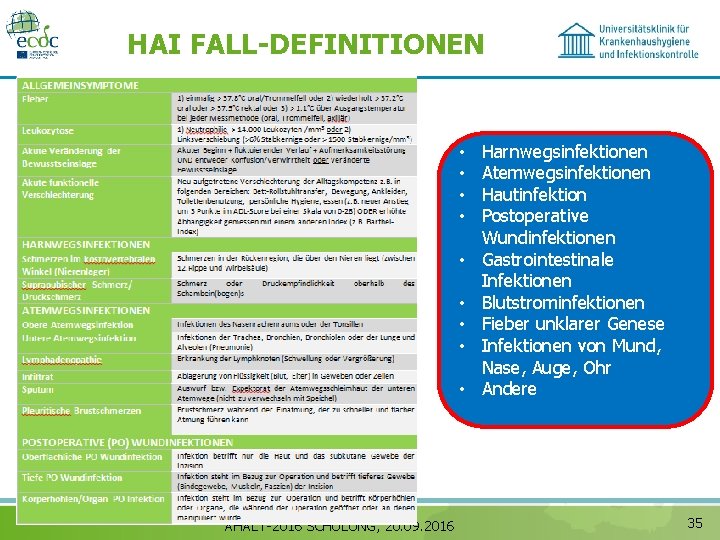HAI FALL-DEFINITIONEN • • • AHALT-2016 SCHULUNG, 20. 09. 2016 Harnwegsinfektionen Atemwegsinfektionen Hautinfektion Postoperative