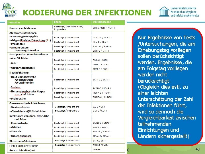 KODIERUNG DER INFEKTIONEN Nur Ergebnisse von Tests /Untersuchungen, die am Erhebungstag vorliegen sollen berücksichtigt