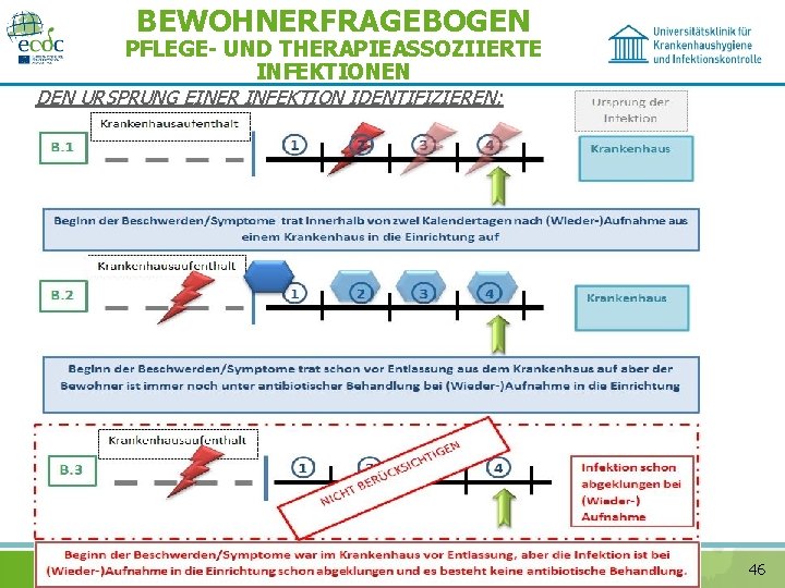 BEWOHNERFRAGEBOGEN PFLEGE- UND THERAPIEASSOZIIERTE INFEKTIONEN DEN URSPRUNG EINER INFEKTION IDENTIFIZIEREN: AHALT-2016 SCHULUNG, 20. 09.