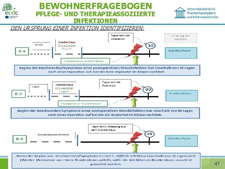 BEWOHNERFRAGEBOGEN PFLEGE- UND THERAPIEASSOZIIERTE INFEKTIONEN DEN URSPRUNG EINER INFEKTION IDENTIFIZIEREN: AHALT-2016 SCHULUNG, 20. 09.