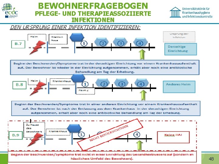 BEWOHNERFRAGEBOGEN PFLEGE- UND THERAPIEASSOZIIERTE INFEKTIONEN DEN URSPRUNG EINER INFEKTION IDENTIFIZIEREN: AHALT-2016 SCHULUNG, 20. 09.