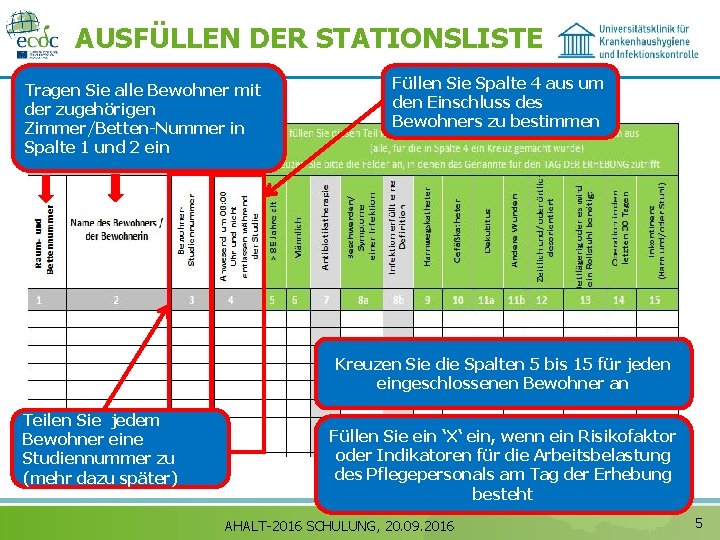 AUSFÜLLEN DER STATIONSLISTE Tragen Sie alle Bewohner mit der zugehörigen Zimmer/Betten-Nummer in Spalte 1