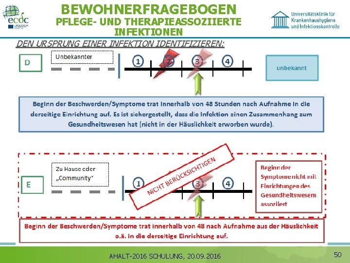 BEWOHNERFRAGEBOGEN PFLEGE- UND THERAPIEASSOZIIERTE INFEKTIONEN DEN URSPRUNG EINER INFEKTION IDENTIFIZIEREN: AHALT-2016 SCHULUNG, 20. 09.