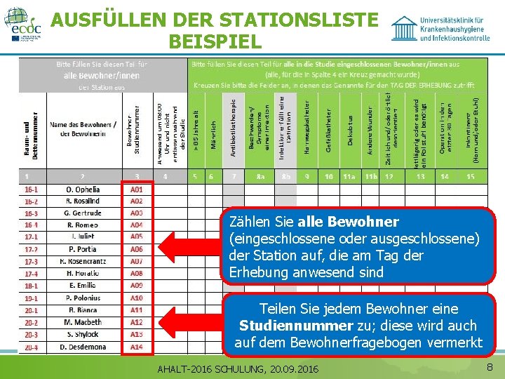 AUSFÜLLEN DER STATIONSLISTE BEISPIEL Zählen Sie alle Bewohner (eingeschlossene oder ausgeschlossene) der Station auf,