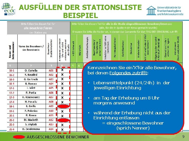 AUSFÜLLEN DER STATIONSLISTE BEISPIEL X X X Kennzeichnen Sie ein‘X’für alle Bewohner, bei denen