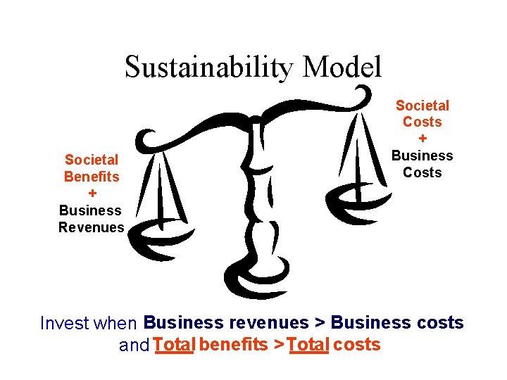 Sustainability Model Societal Benefits + Business Revenues Societal Costs + Business Costs Invest when