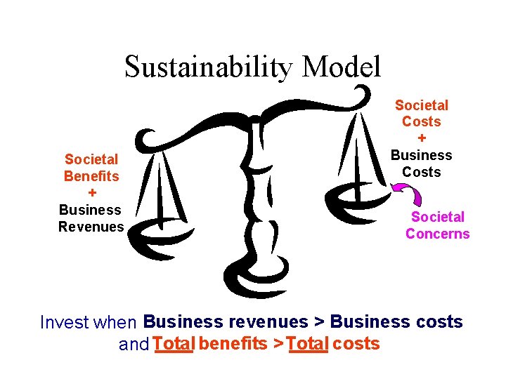 Sustainability Model Societal Benefits + Business Revenues Societal Costs + Business Costs Societal Concerns