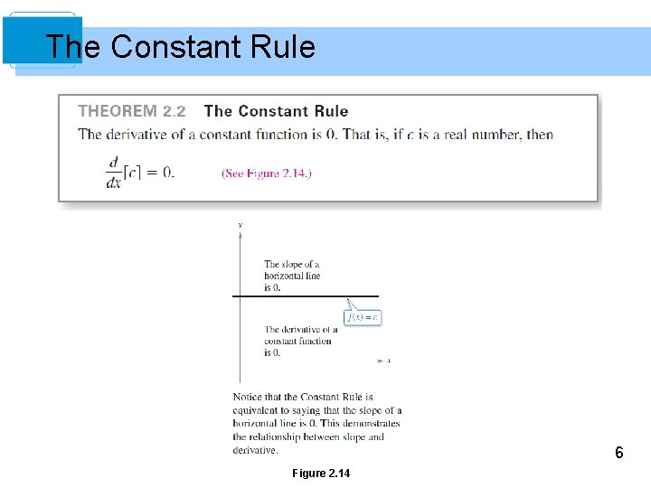 The Constant Rule 6 Figure 2. 14 
