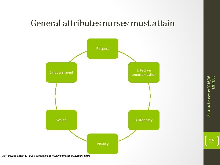 General attributes nurses must attain Empowerment Effective communication Worth Autonomy Privacy Ref: Delves-Yates, C.