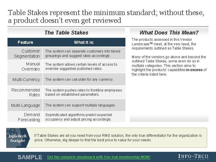 Table Stakes represent the minimum standard; without these, a product doesn’t even get reviewed