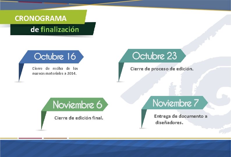 CRONOGRAMA de finalización Cierre de recibo de los nuevos materiales a 2014. Cierre de