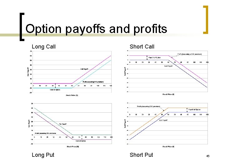 Option payoffs and profits Long Call Short Call Long Put Short Put 46 