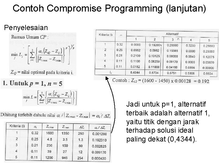 Contoh Compromise Programming (lanjutan) Penyelesaian Jadi untuk p=1, alternatif terbaik adalah alternatif 1, yaitu Contoh Compromise Programming (lanjutan) Penyelesaian Jadi untuk p=1, alternatif terbaik adalah alternatif 1, yaitu