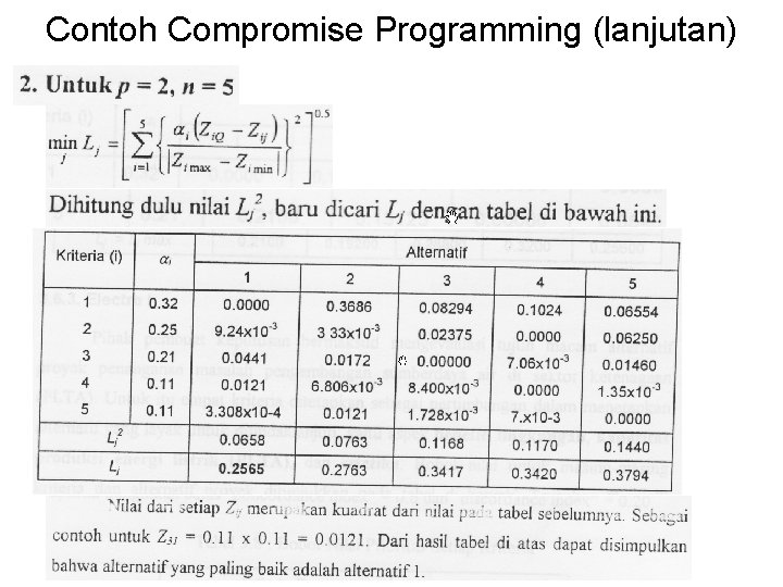 Contoh Compromise Programming (lanjutan) Contoh Compromise Programming (lanjutan)