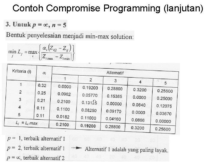 Contoh Compromise Programming (lanjutan) Contoh Compromise Programming (lanjutan)