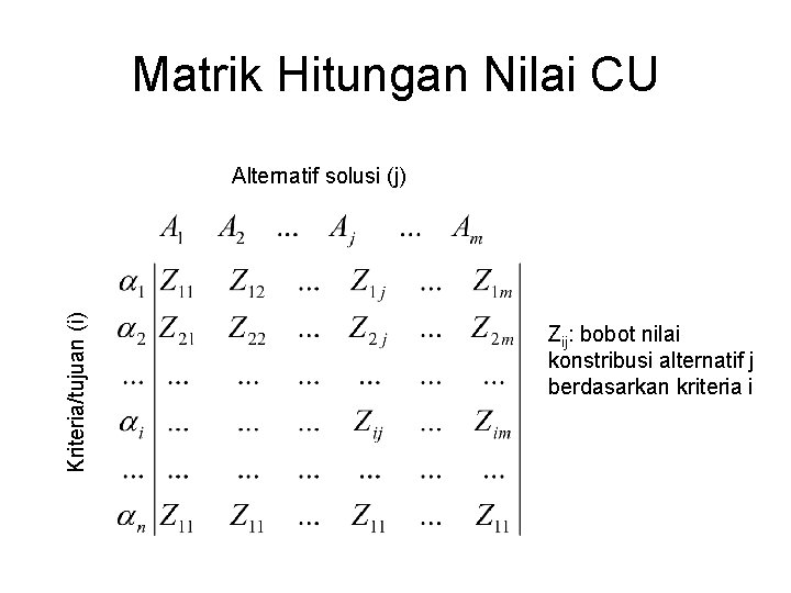 Matrik Hitungan Nilai CU Kriteria/tujuan (i) Alternatif solusi (j) Zij: bobot nilai konstribusi alternatif Matrik Hitungan Nilai CU Kriteria/tujuan (i) Alternatif solusi (j) Zij: bobot nilai konstribusi alternatif