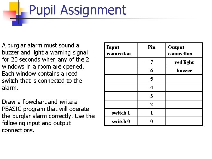 Pupil Assignment A burglar alarm must sound a buzzer and light a warning signal