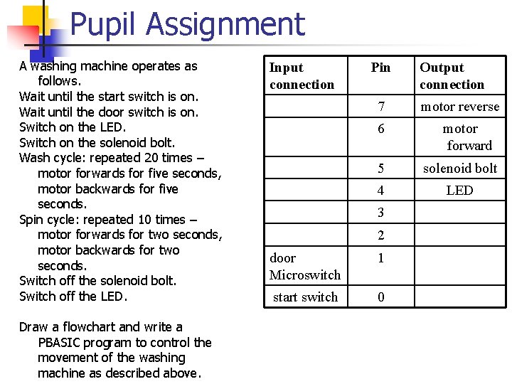 Pupil Assignment A washing machine operates as follows. Wait until the start switch is