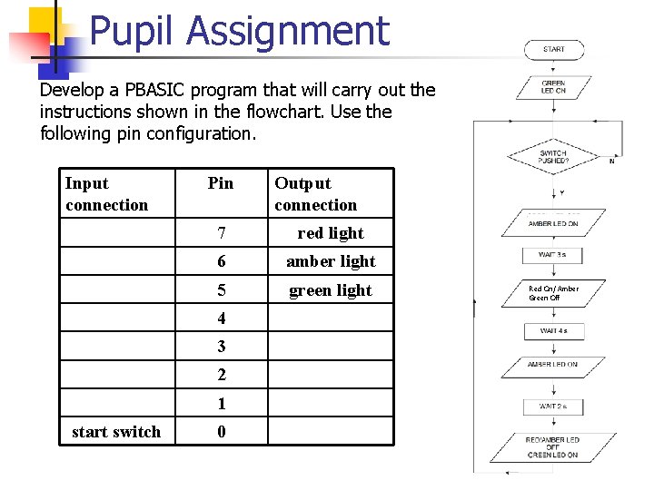 Pupil Assignment Develop a PBASIC program that will carry out the instructions shown in