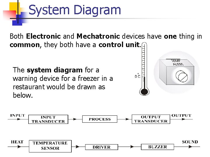 System Diagram Both Electronic and Mechatronic devices have one thing in common, they both